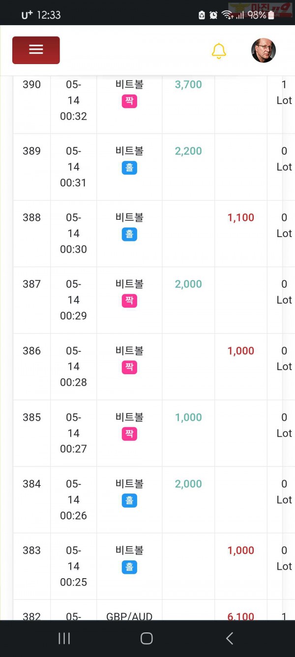 국대점수익인증