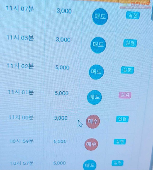 글로벌 777점 수익인증