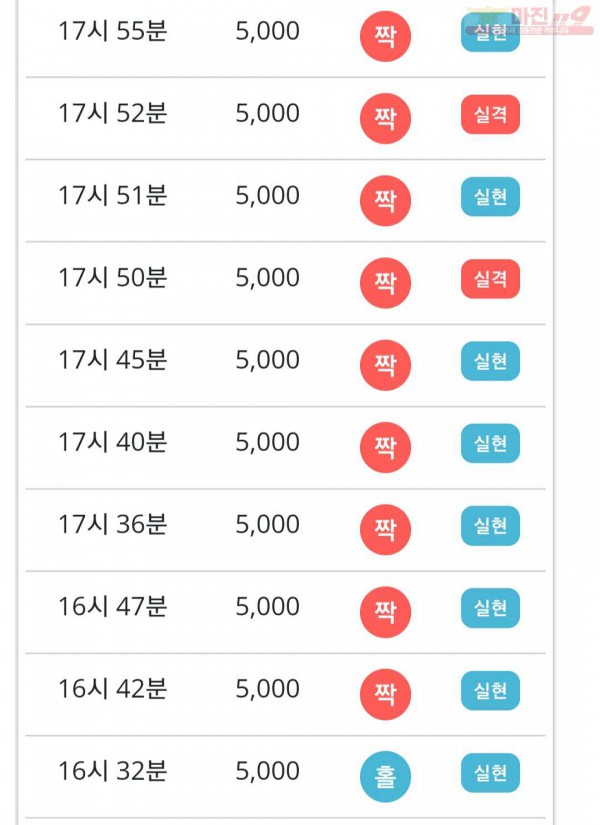 비트코리아 777점