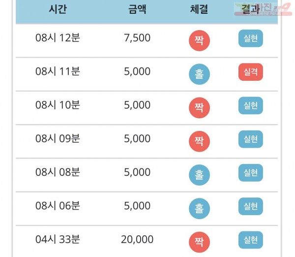 비트코리아 777점 수익인증