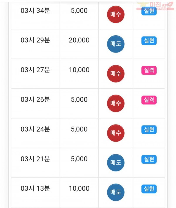 글로벌 777점