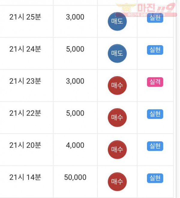 ⭐️글로벌777❤️수익인증
