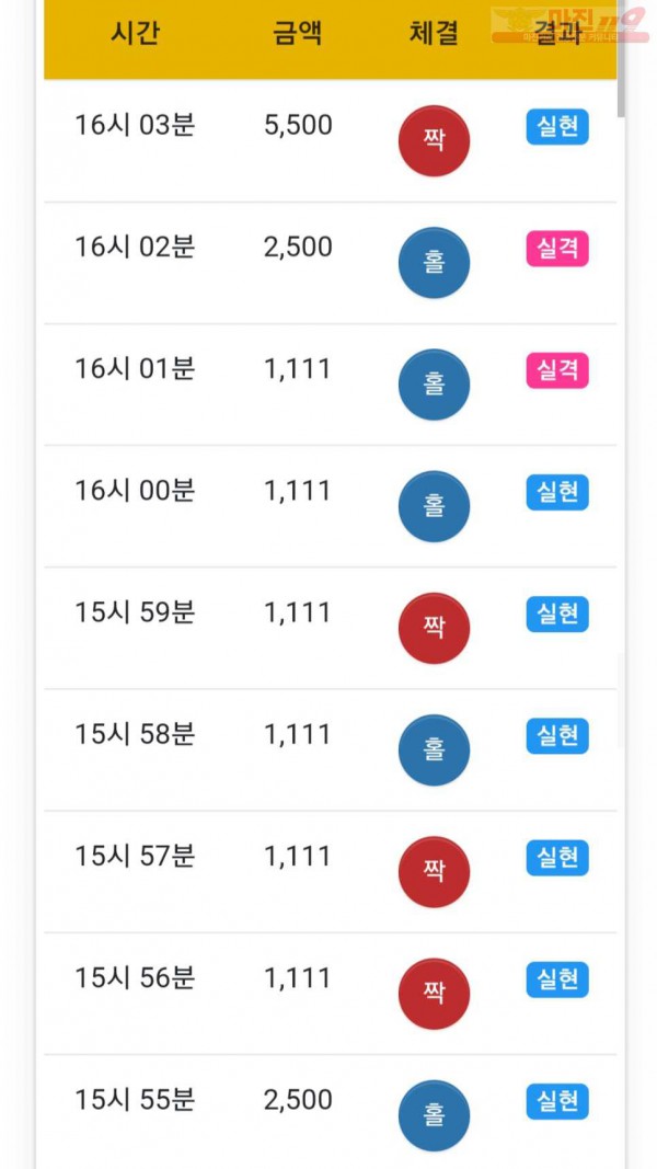 하이트레이딩 777점