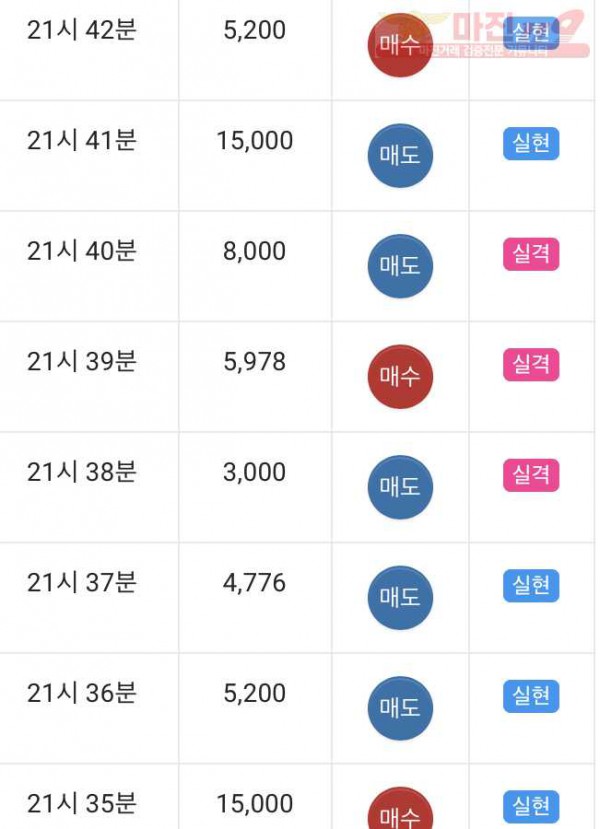 ⭐️글로벌777❤️수익인증