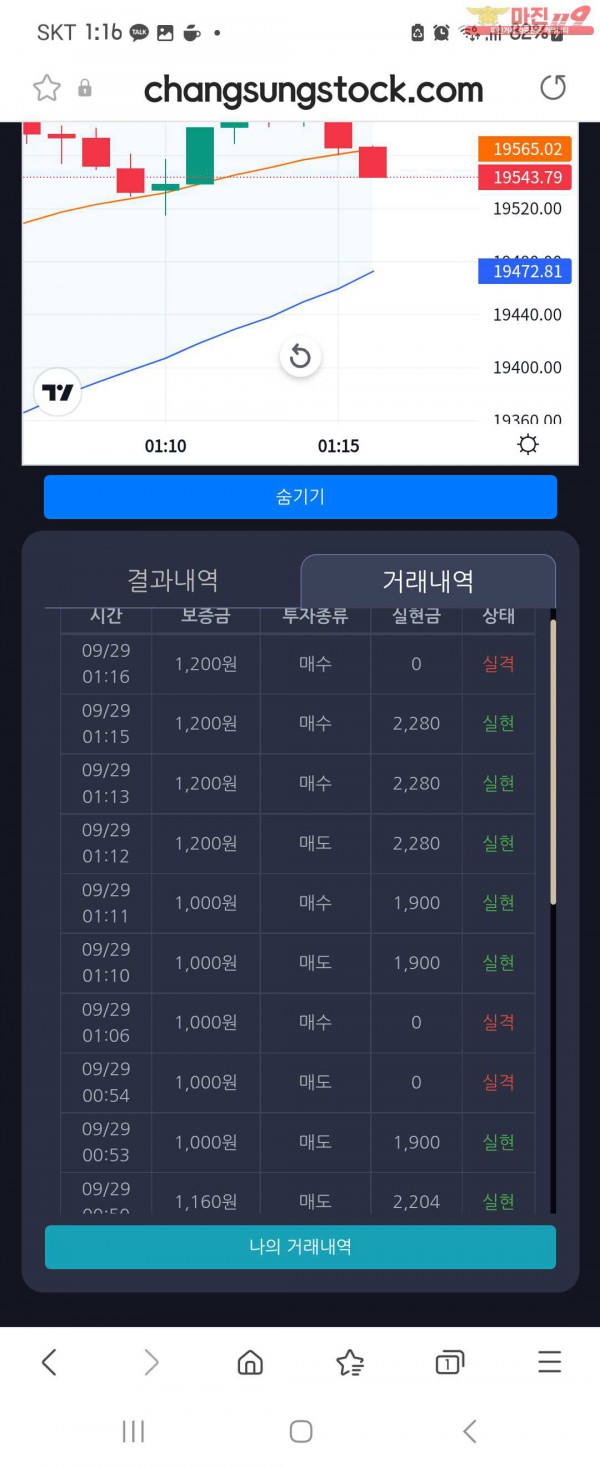 창성 실현점