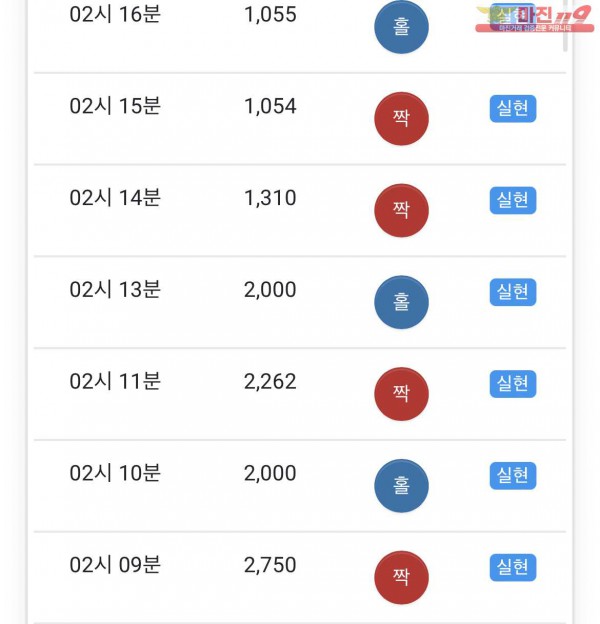 글로벌 부산점 수익인증