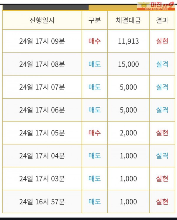 비트맨 직영점 수익인증입니다.