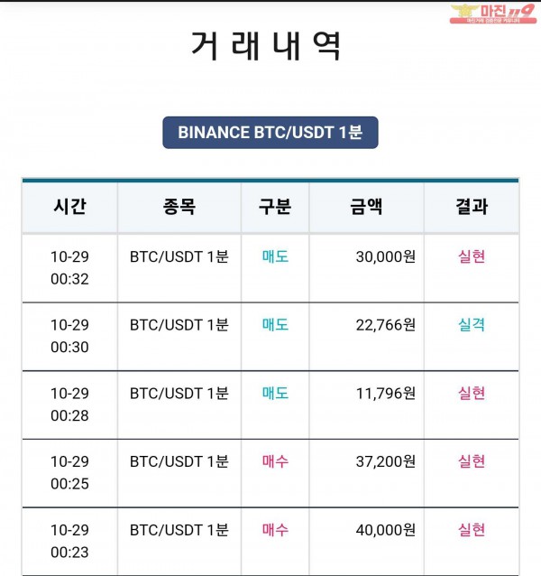 비트맨 꽃다발점 수익 연승 인증