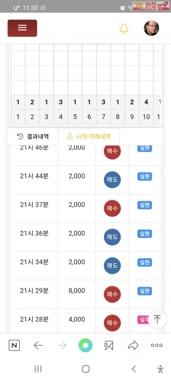 글로벌777인증