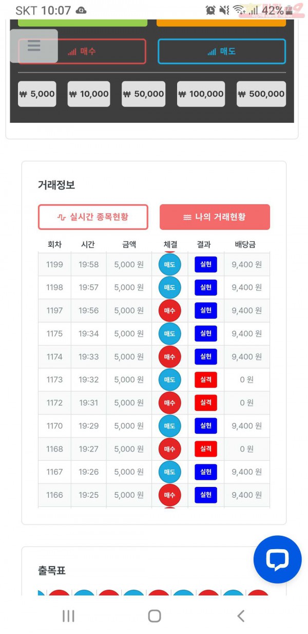 한국점  수익인증