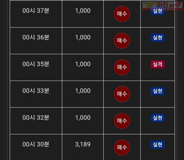 댄디점