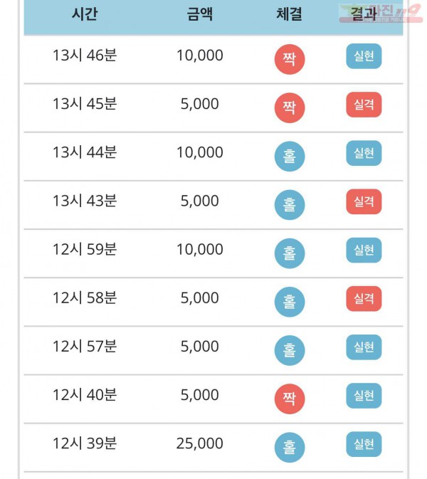 비트코리아 777점 수익인증