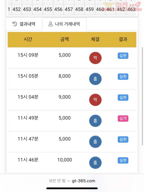 글로벌국대점 수익인증