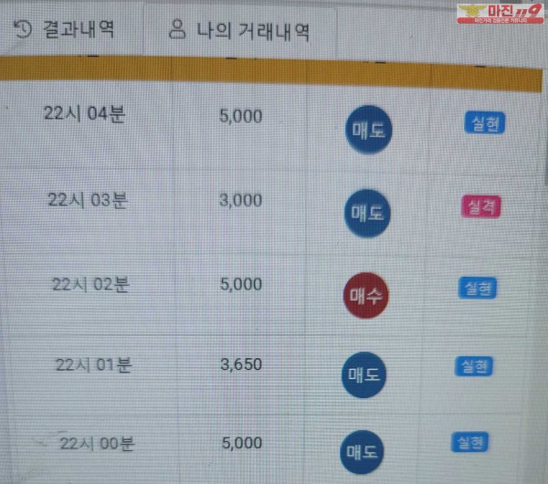 글로벌 777점 수익인증