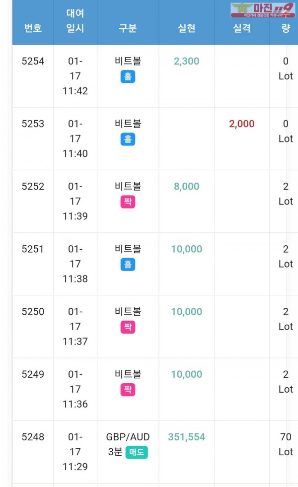 글로벌 댄디점 수익인증
