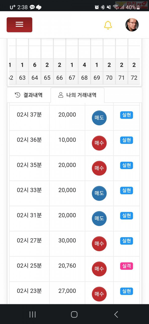 하이트레이딩 777점 연승인증합니다