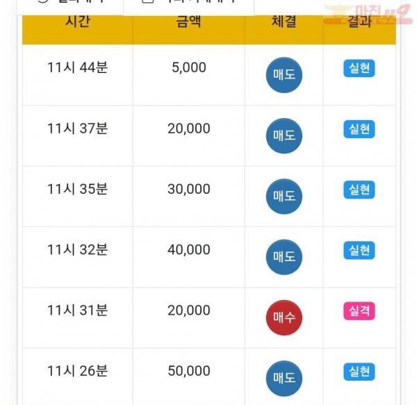 하이트레이딩 국대점 수익인증