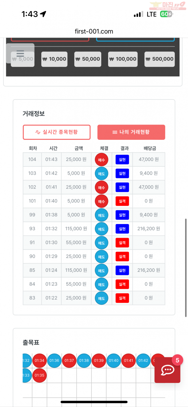 한국점 수익인증