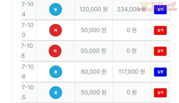 퍼스트트레이딩 신뢰 수익