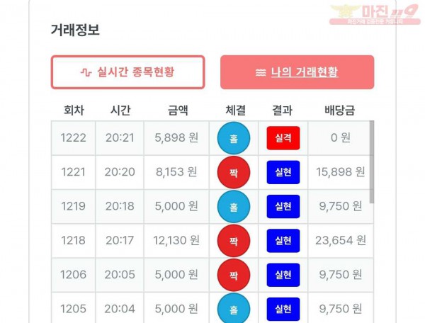 퍼스트 신뢰점 수익인증