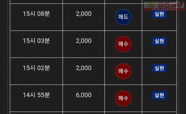 댄디점