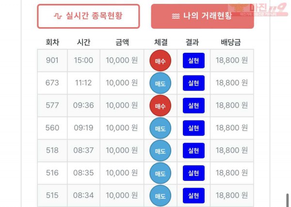 퍼스트 퀸즈점 7연승 수익인증 합니다