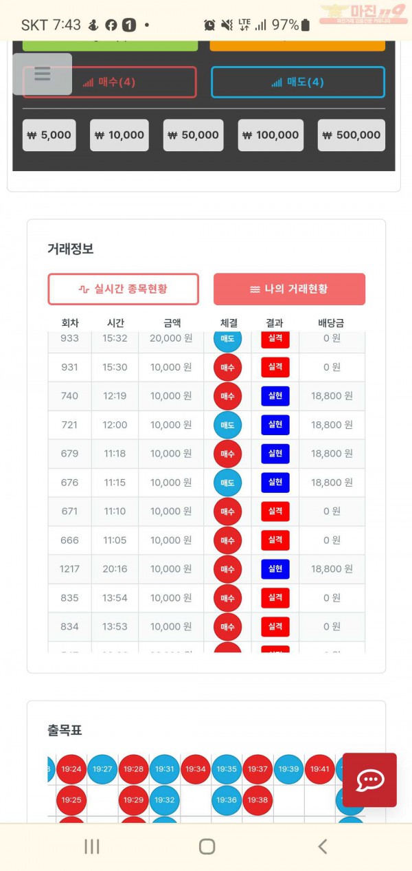 신뢰점 수익인증