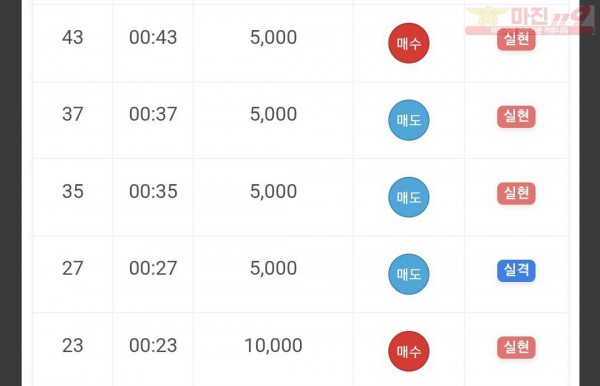 하이트레이딩 댄디점