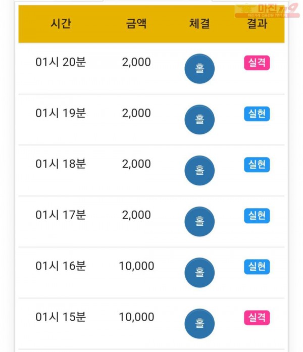 하이777점