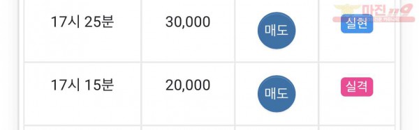 댄디