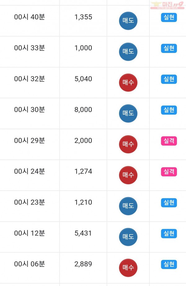 하이트레이딩 일등점 수익인증