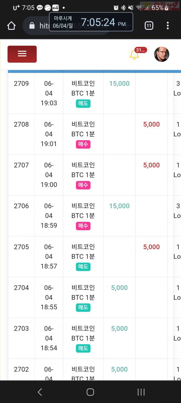 글로벌 국대점