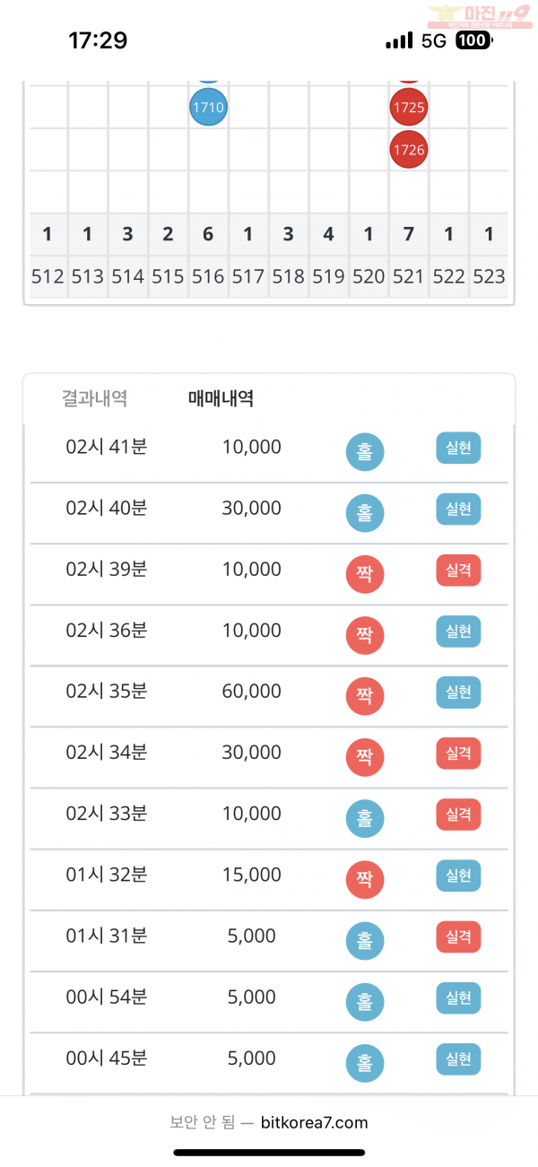비트코리아 777점 수익인증