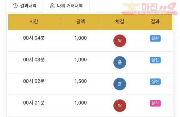 하이트레이딩 777점 수익인증