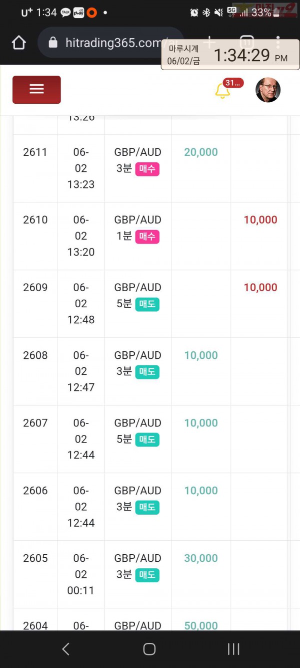 글로벌 국대점