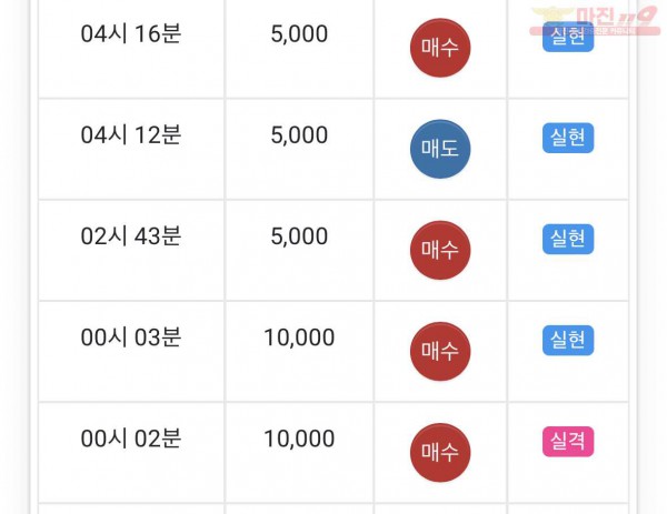 댄디