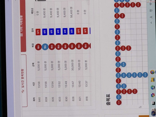 신뢰점 수익인증