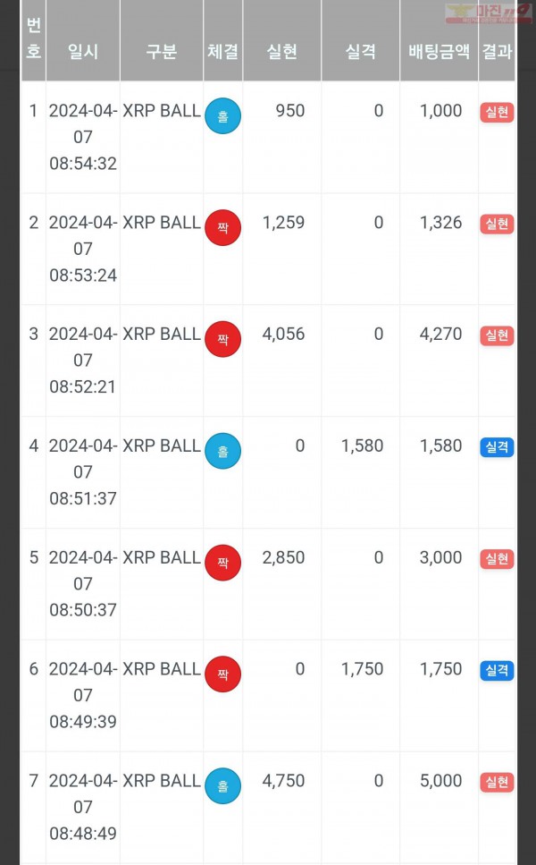 하이트레이딩 일등점 수익인증