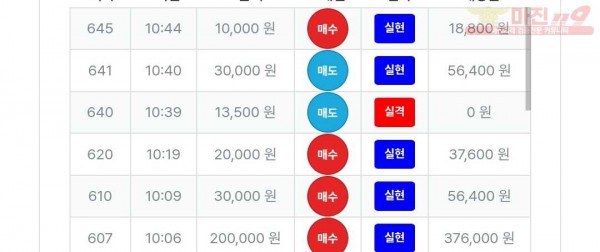 퍼스트트레이딩 신뢰점 수익