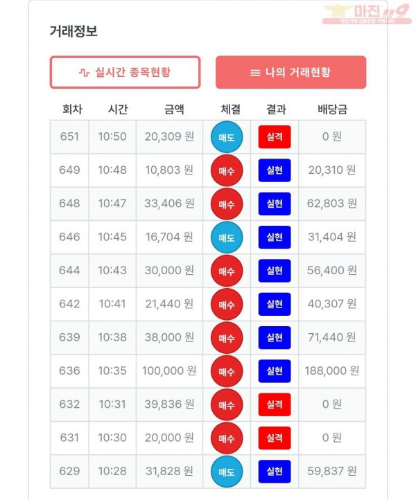 퍼스트 신뢰점 수익인증