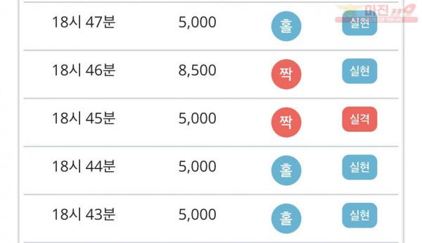 비트코리아 777점 수익인증
