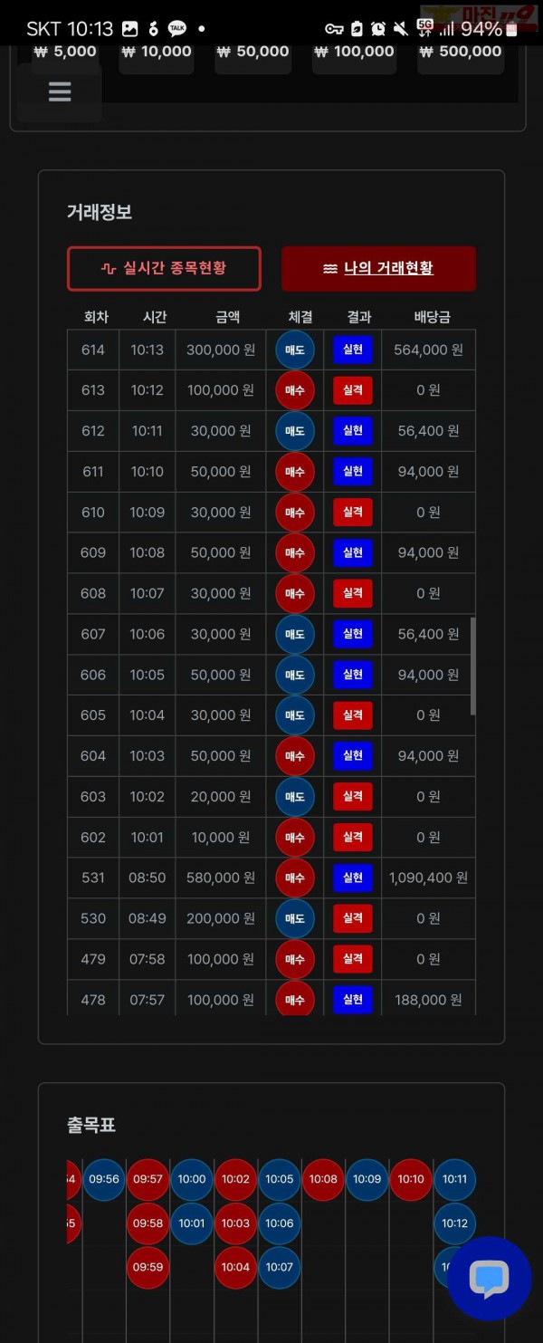 퍼스트트레이딩 한국점 수익인증