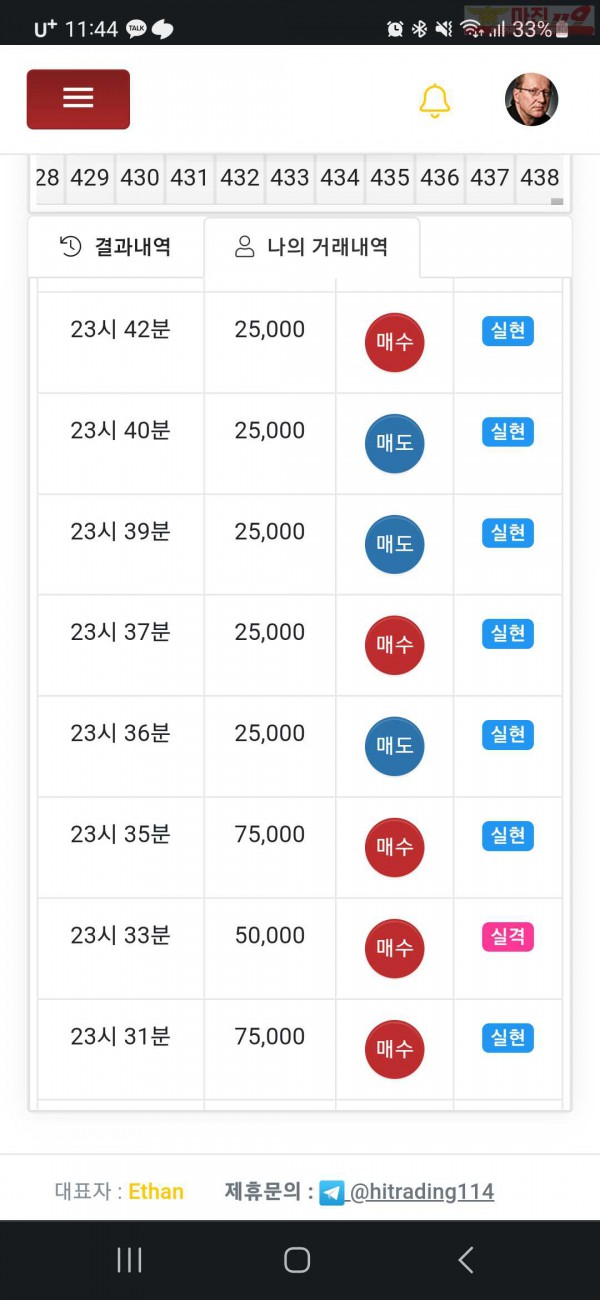 하이트레이딩 777점 연승인증합니다