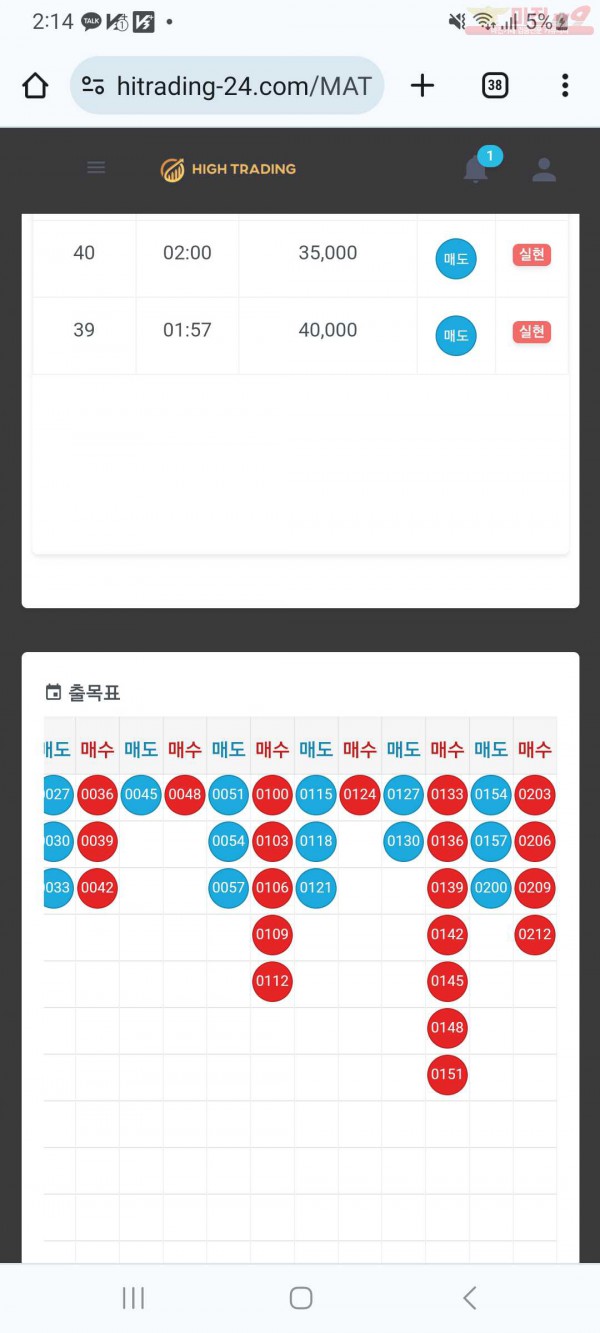 국대점 인증