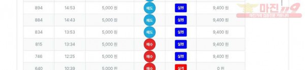 신뢰점 수익인증