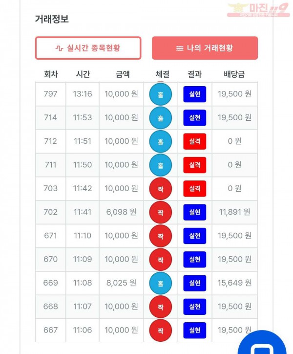 퍼스트 신뢰점 수익인증