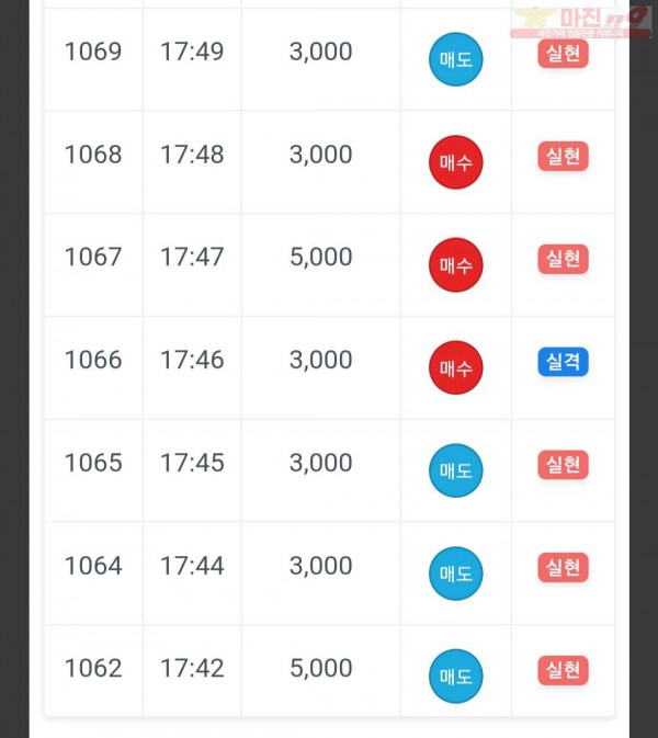 댄디점 수익인증