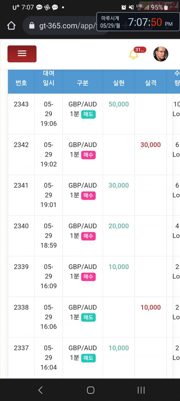 글로벌 국대점  수익인증