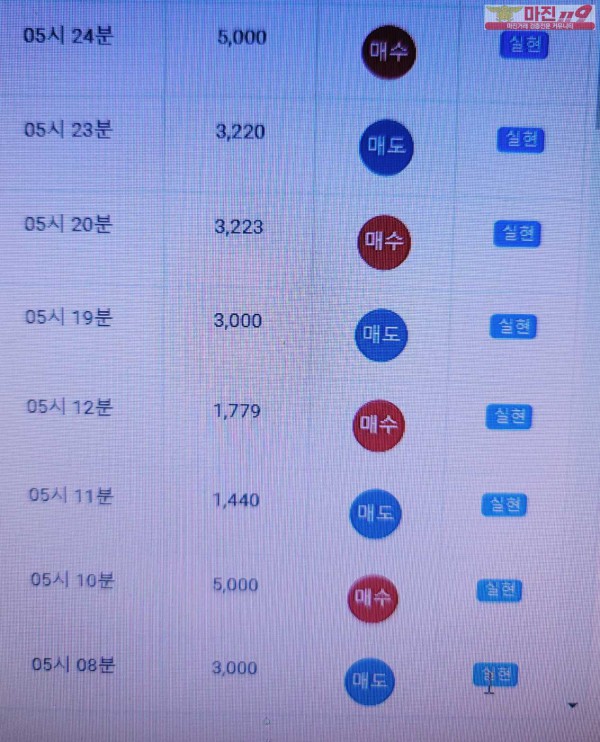 글로벌 777점 수익인증