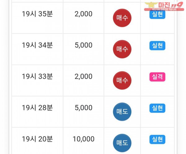 글로벌 777점